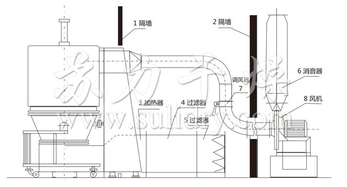 高效沸騰干燥機(jī)結(jié)構(gòu)示意圖 高效沸騰干燥機(jī)結(jié)構(gòu)示意圖