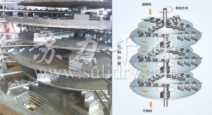 盤式連續(xù)干燥機 盤式連續(xù)干燥機