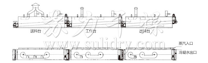 脫水蔬菜干燥機(jī)結(jié)構(gòu) 脫水蔬菜干燥機(jī)結(jié)構(gòu)